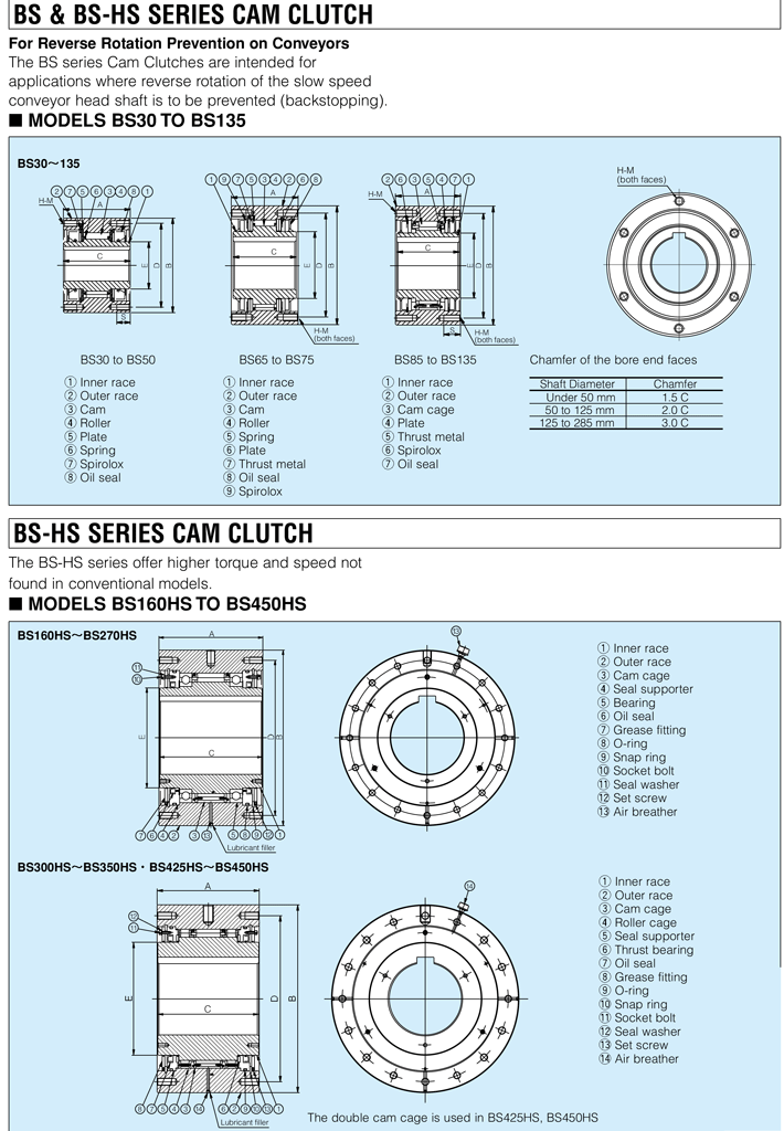 Different types of BS30-BS450HS Holdback Backstop Clutch