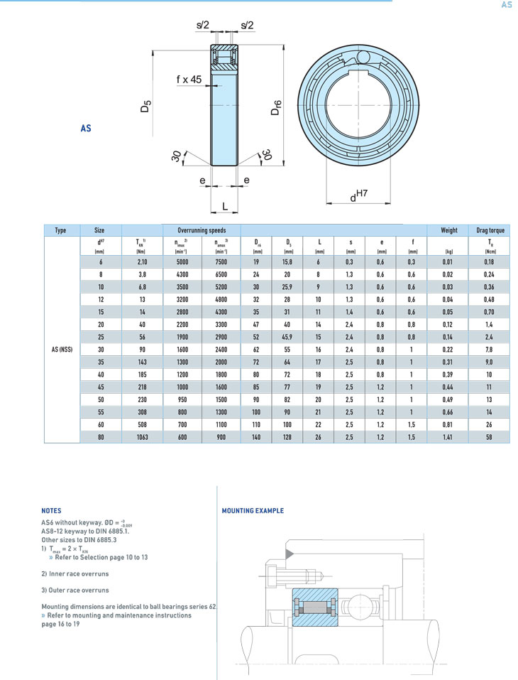 Mounting example of One way bearing NSS(AS)