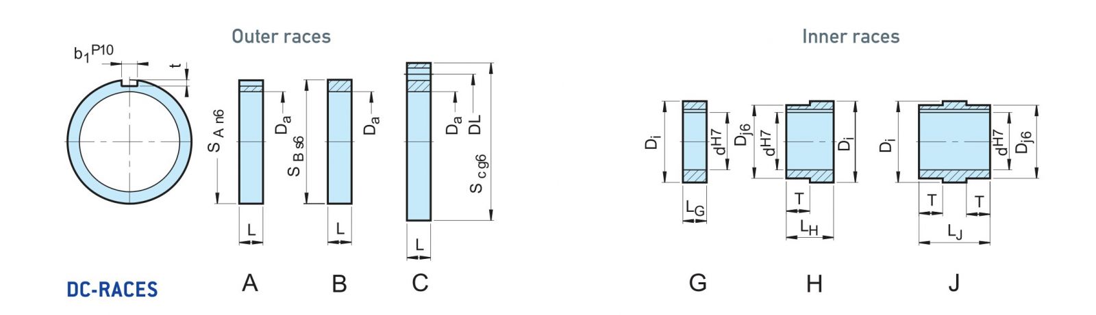 Sizes of DC Race-RingeBagues