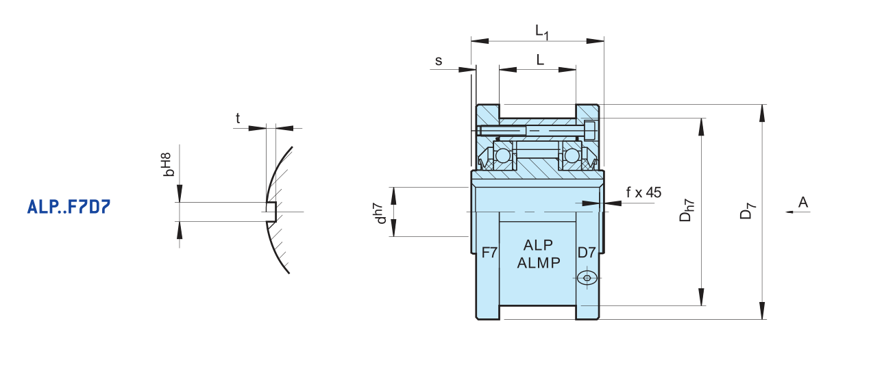 Sizes of Overrunning clutch ALPF7D7