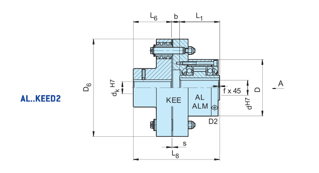 Sizes of Overrunning clutch AL..KEED2