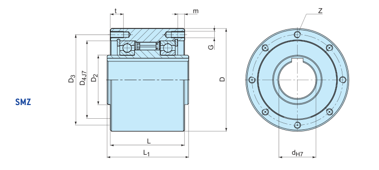 Sizes of Sprag clutch SMZ