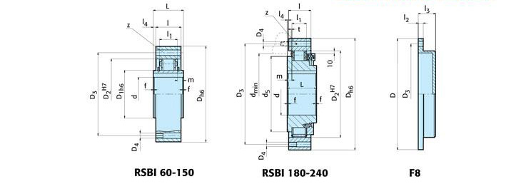 Sizes of Sprag type freewheel Clutch RSBI