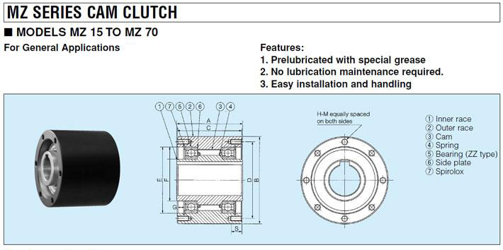 Structural drawing of MZ SERIES CAM CLUTCH