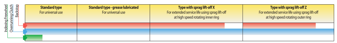 Different types of Complete Freewheels Backstop Clutch FR