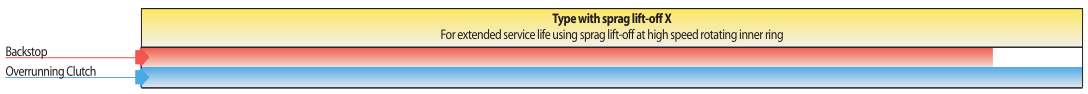 Different types of Internal Freewheels FXN