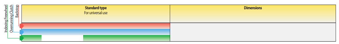 Different types of Internal Freewheels FGK