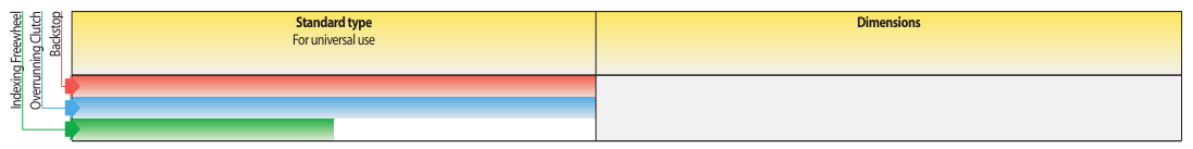 Different types of Internal Freewheels FCN … R