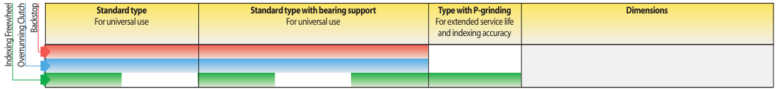 Different types of Internal Freewheels FDN