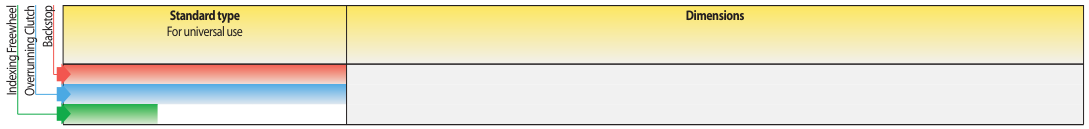 Different types of Internal Freewheels FNR
