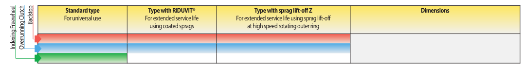 Different types of Cage Freewheels SF