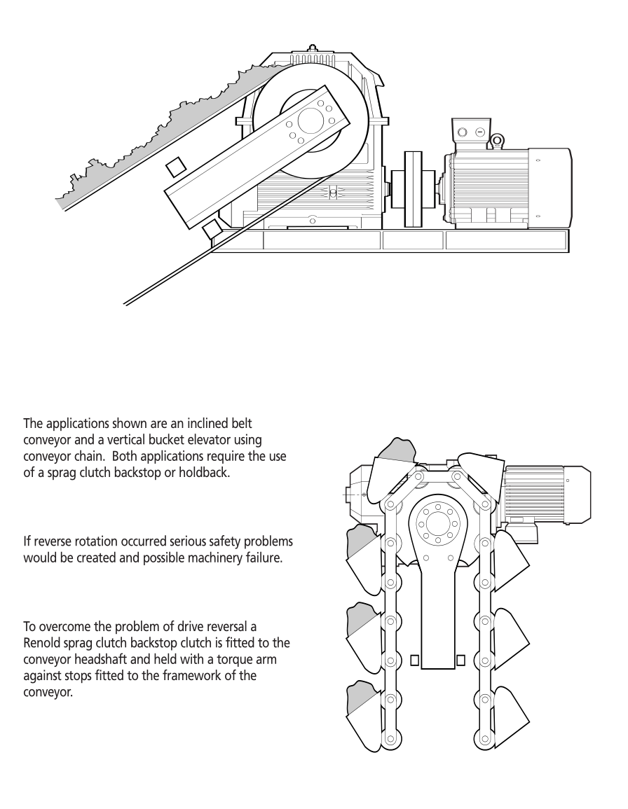 Different types of SH Series Sprag Clutches Holdback Sizes 1051 to 5000