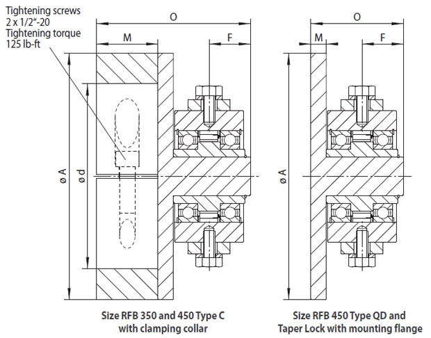 Sizes of Complete Freewheels RFB