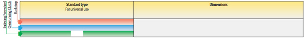 Different types of Internal Freewheels ZZ … P and ZZ … PP … P and ZZ … PP