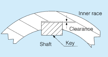 Structural drawing of MODELS MZ 15 TO MZ 70