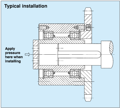 Installation and Usage of MODELS MZ 15 TO MZ 70