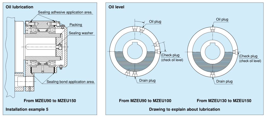 Structural drawing of MZEU(K)-C CAM CLUTCH COUPLING