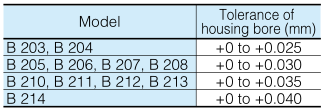 Different types of 200 SERIES CAM CLUTCH