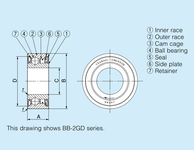 Composition Diagram of BB Series Cam Clutch One Way Bearings