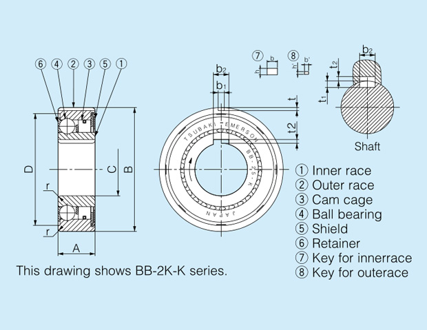 Internal view of the BB Series Cam Clutch One Way Bearings