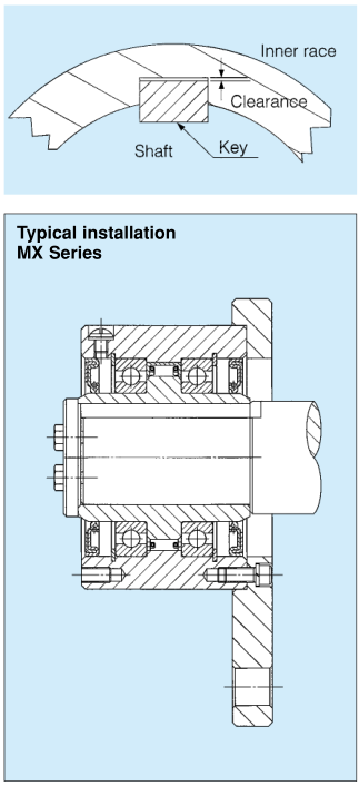 Installation and Usage of MX SERIES CAM CLUTCH ONE WAY