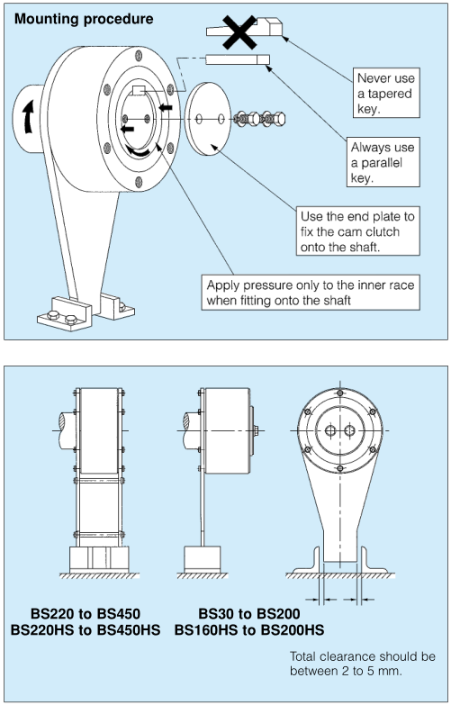 Installation diagram of BS160-BS450 One Way Bearing Cam Clutch