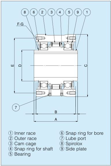 Structural drawing of BR SERIES CAM CLUTCH