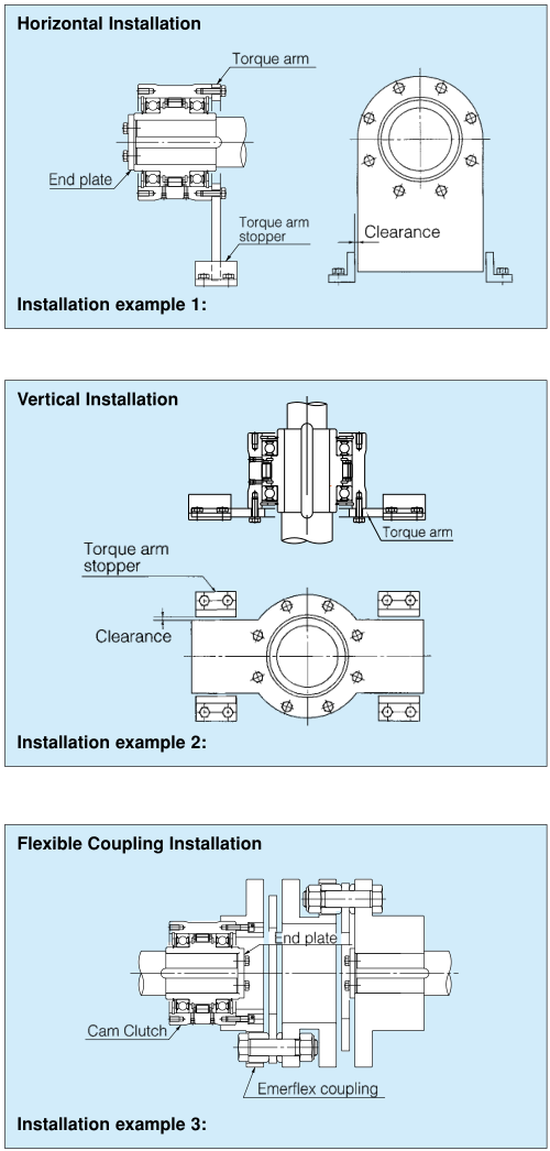 Installation and Usage of BR SERIES CAM CLUTCH