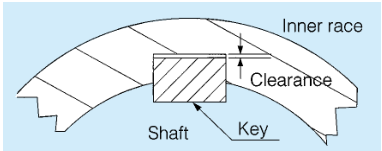 Structural drawing of MR SERIES CAM CLUTCH