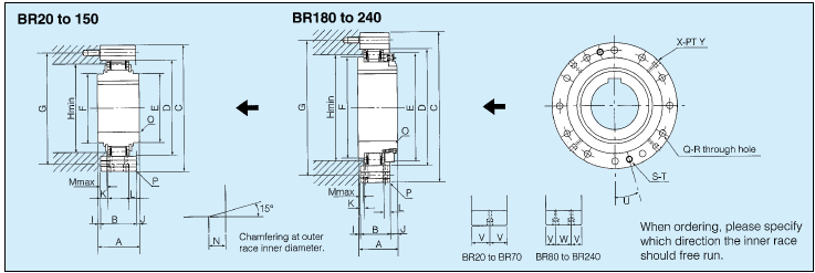 Sizes of BR SERIES CAM CLUTCH