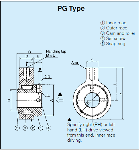 Sizes of PO, PG, PS SERIES CAM CLUTCH