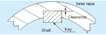 Composition Diagram of MG,MI, MZ, MX SERIES CAM CLUTCH