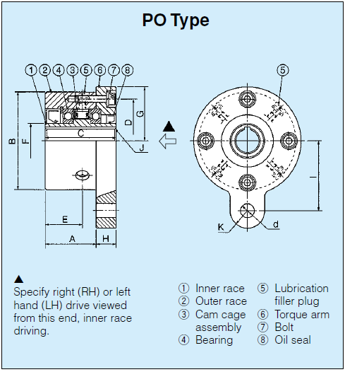 Structural drawing of PO, PG, PS SERIES CAM CLUTCH