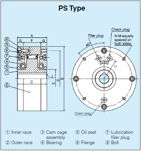 Composition Diagram of PO, PG, PS SERIES CAM CLUTCH