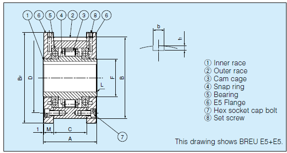 Structural drawing of MZEU E5 Flange + E5 Flange Cam Clutch One Way Bearings