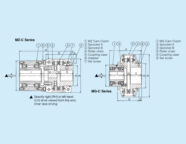 Structural drawing of MZ-C, MG-C SERIES CAM CLUTCH