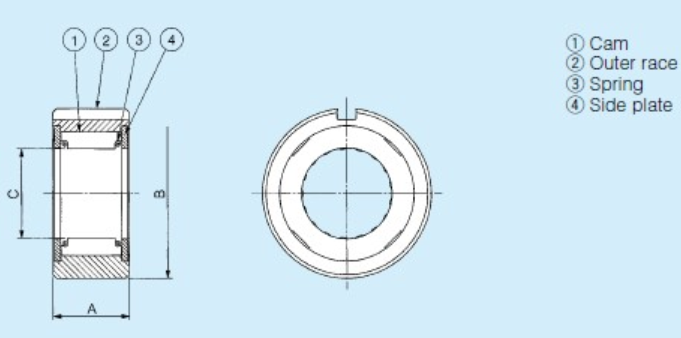 Structural drawing of Overrunning clutch B200