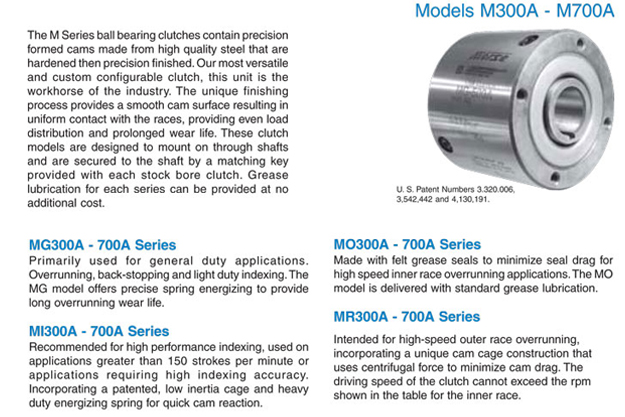 Different types of MG, MI, MO & MR Sprag Clutches