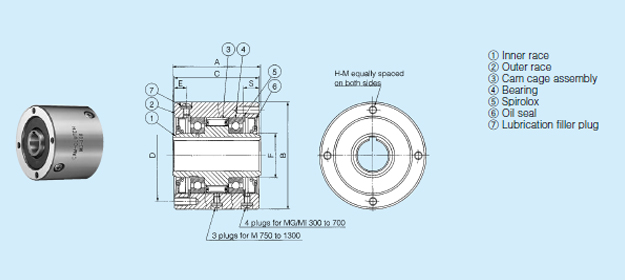 Structural drawing of MG,MI, MZ, MX SERIES CAM CLUTCH